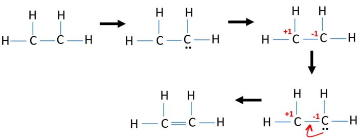 steps of VSPER rules to draw ethene lewis structure